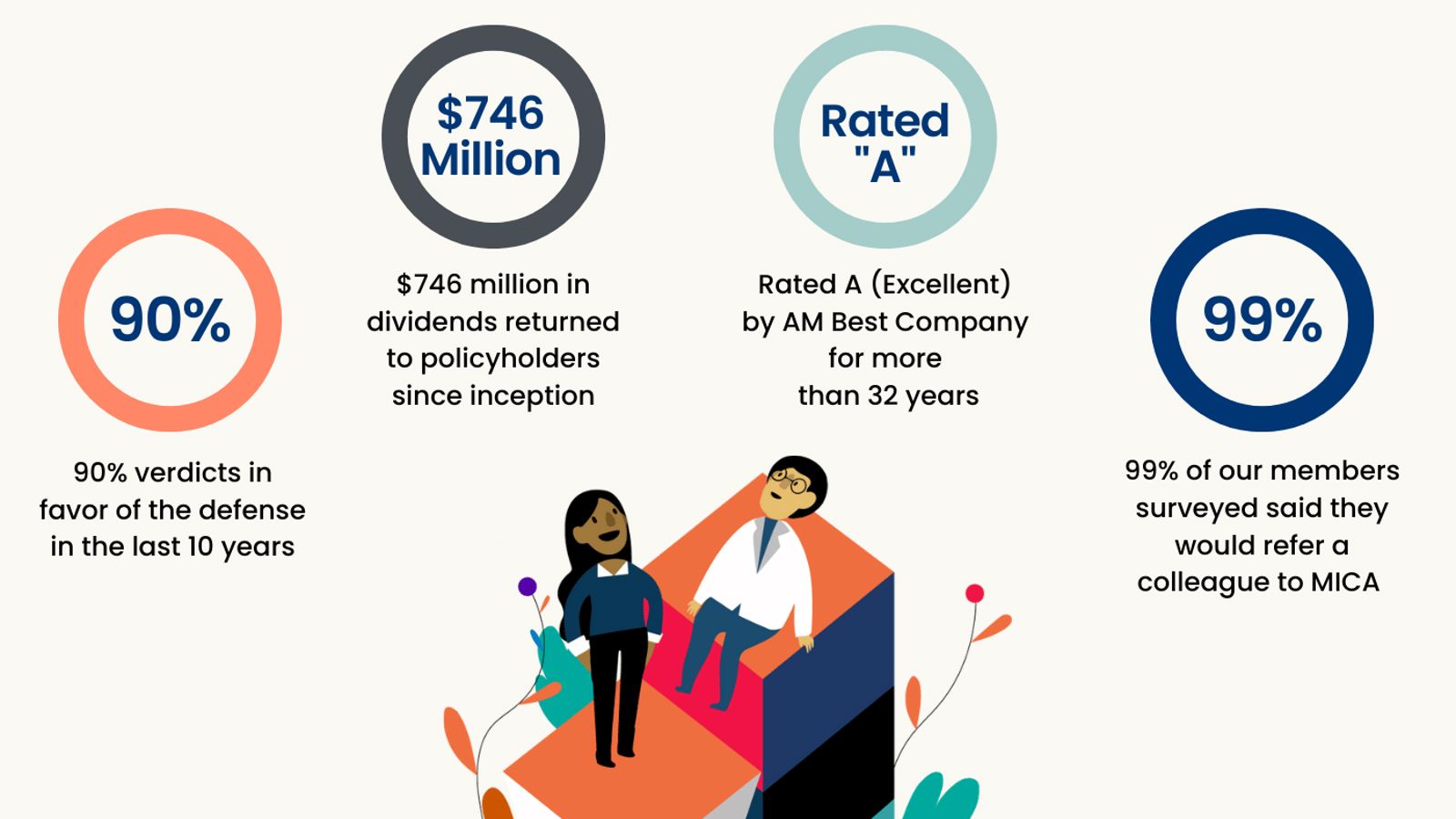 Why Choose MICA (2)
